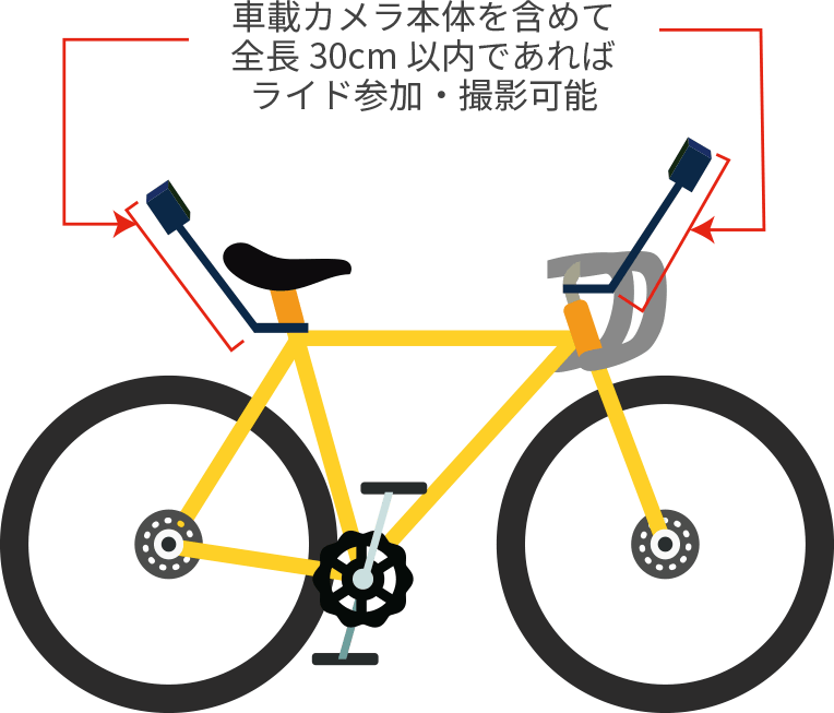 車載カメラの取り付け規定:車載カメラ本体を含めて全長30㎝以内であればライド参加・撮影可能